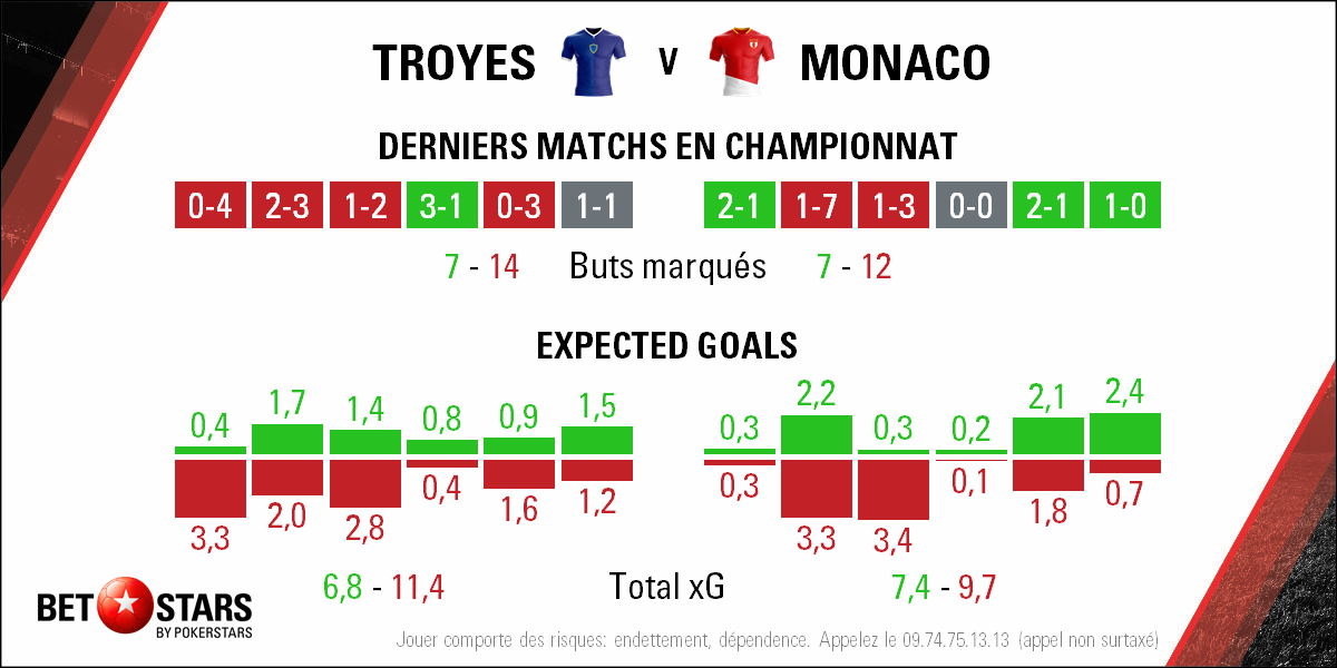 2018-05-19 Troyes Monaco - Form